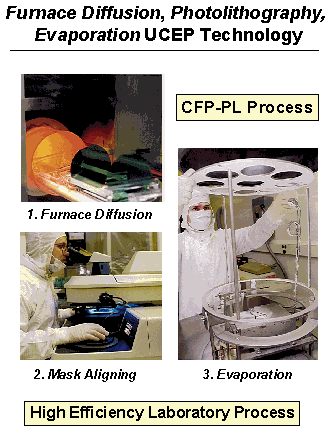 Furnace Diffusion, Photolitography, Evaporation UCEP Technology