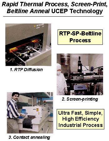 RTP, Screen-Print, Beltline Anneal UCEP Technology